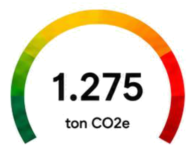 Total Emisi: 1.275 ton CO2e